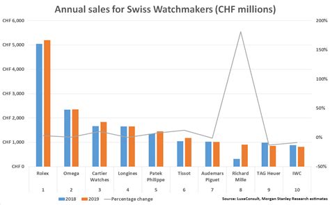 rolex watch sales 2020